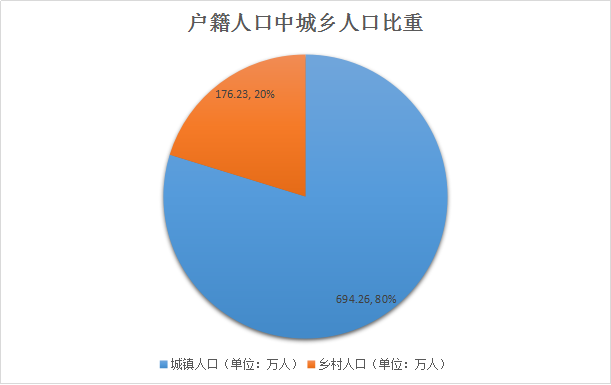 人口最多的少数民族_广州哪里人口最多