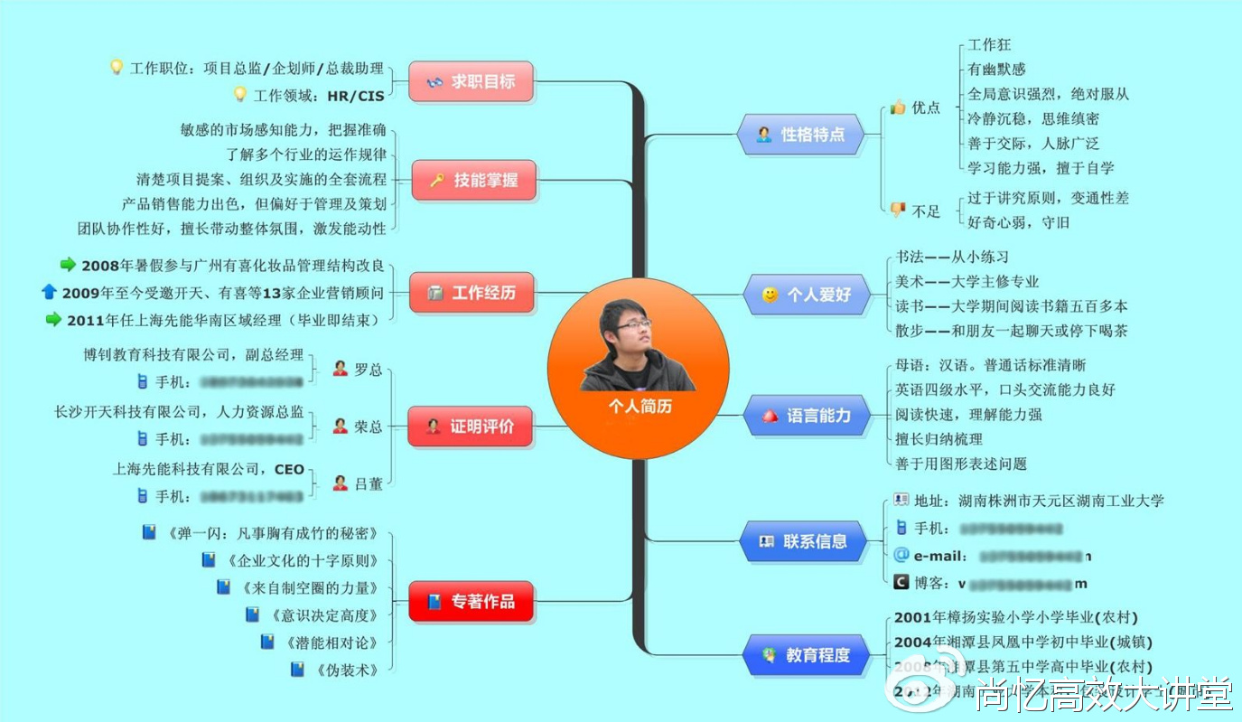 利用思维导图设计你的人生导航图!