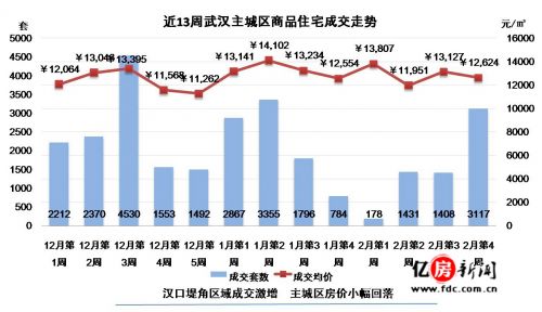 武汉市2021年各区人均gdp_2017年武汉各区GDP排名出炉,猜猜江夏排第几(2)