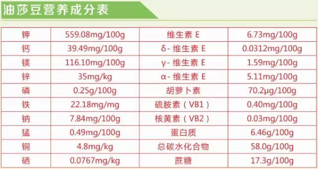 油莎豆的营养成分含量丰富,包括油脂,淀粉,糖,蛋白质,纤维素,维生素