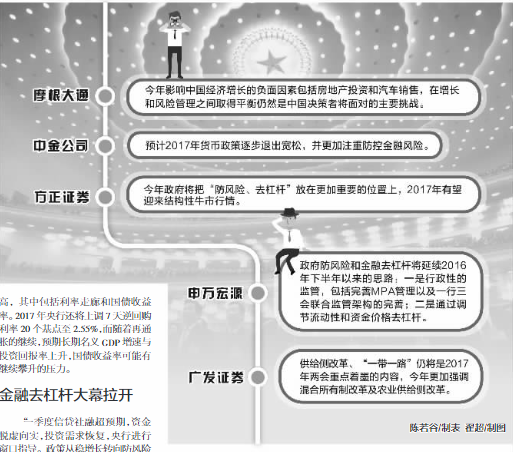 过去五年我国gdp对证券市场的影响_招商证券 资本市场深化改革,证券公司大有可为,推荐中信证券 06030 等