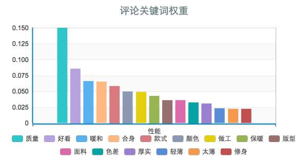 无缝内衣营销思路_佳慧性感高叉无缝内衣