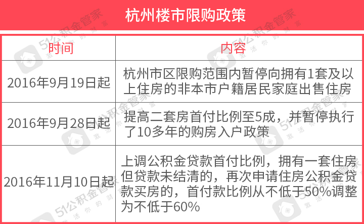 杭州外来人口暂住_杭州西湖图片(2)