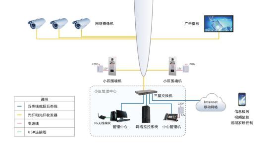 智慧园区综合管理系统