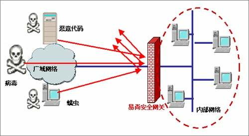 区分技术底色精准惩治流量劫持行为(图1)