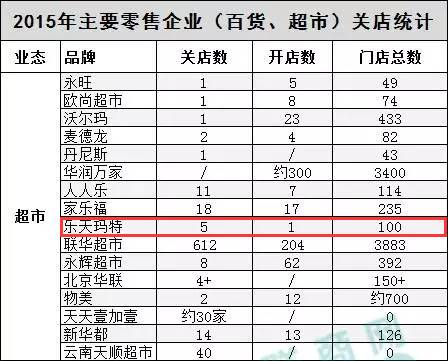 北京最高人口流量_北京大学(2)