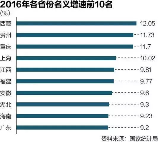 省份单独gdp_2020gdp排名省份