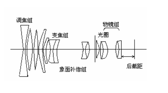 oppo的5x潜望镜头是啥 手机光学变焦的前世今生