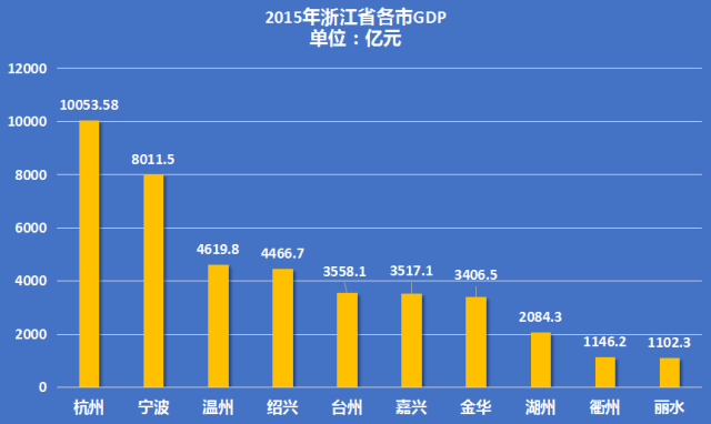 单列城市经济总量排名_城市夜景图片(3)