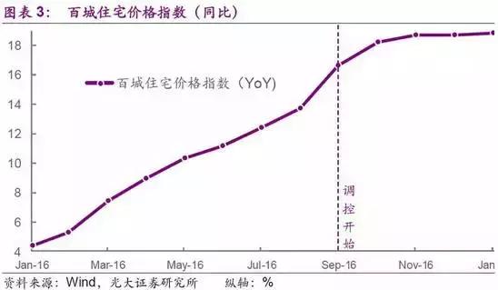 经济总量和负债比