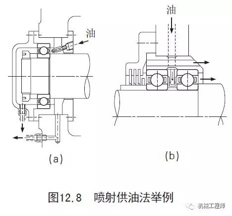 喷雾供油法,是用空气使润滑油雾化,再喷射到轴承上的润滑