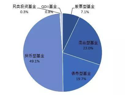 别再说你只认识宝宝类产品!全方位了解互联网基金销售模式及发展