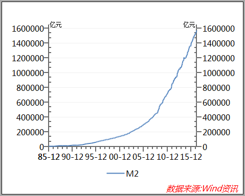 m2减gdp_央行突然 降准 释放7000亿资金,或有更多利好(3)