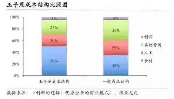 削减人口方式_人口普查