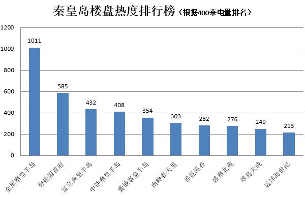 秦皇岛市多少人口_没错 集体搬迁 秦皇岛北部将大变