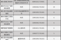 惠州人口数量2021_惠州人口增长趋势图