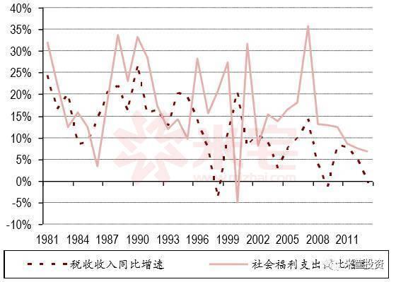 中国人口红利现状_渐行渐远的人口红利