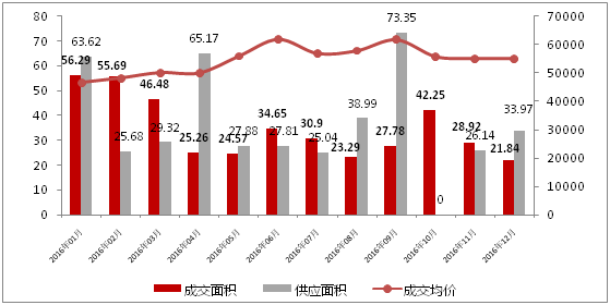 国内gdp是靠房地产发展起来的吗_城市群 视角下看国内城市发展及房地产市场现状分析与趋势 下篇