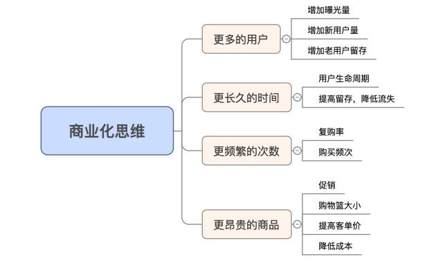 运营,有时候就是一句话的事