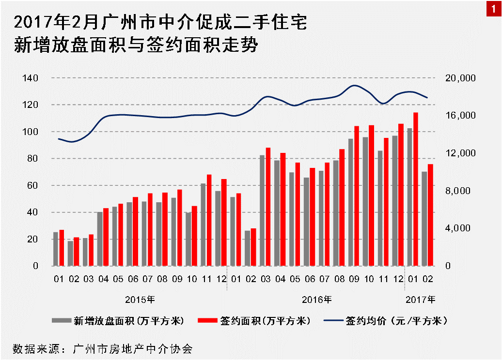 番禺区2000年gdp_深度剖析 哪里才是大湾区的 核心引擎(3)