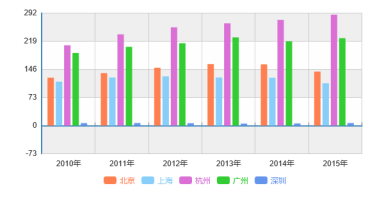 GDP吧城市(2)