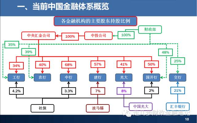 央企和军工gdp计入地方(3)