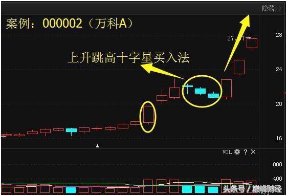 神奇的十字星,将成为捕捉牛股的第一把手