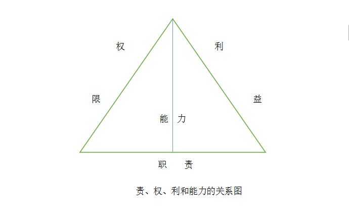 威尔逊云室 气泡室的基本原理是什么