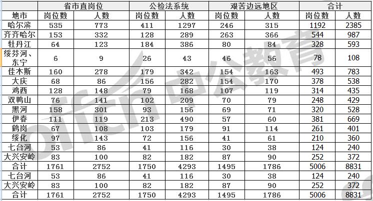 公安县城区人口_公安重大项目 总投资5.56亿元的惠民工程已开工(2)