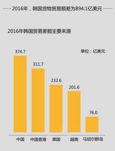 韩国经济和广东人口_广东外地人口占比(3)