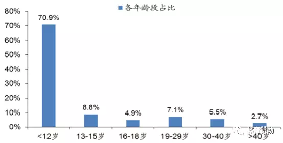 中国过去人口预测_中国过去和现在的对比