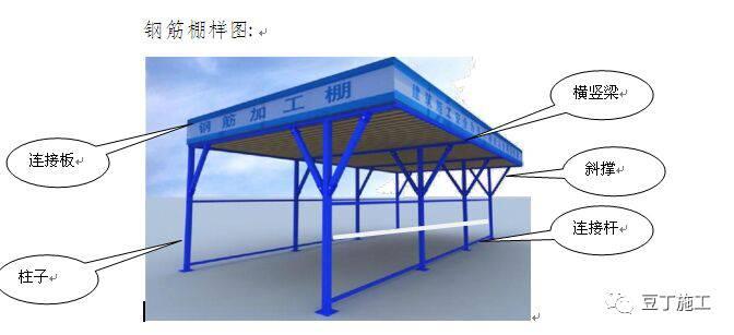 标准化钢筋加工棚这样搭,有详图,有材料表