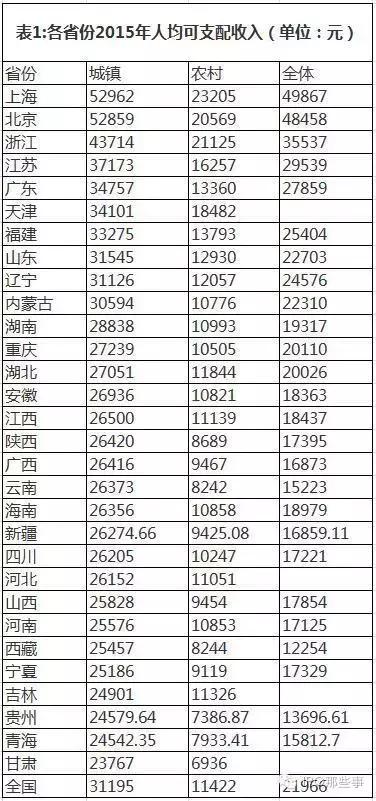 gdp高代表什么_若无这3城 山东江苏浙江三省经济将 元气大伤(2)