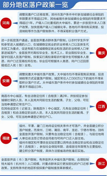 人口管理方式_流动人口管理办法图片(3)