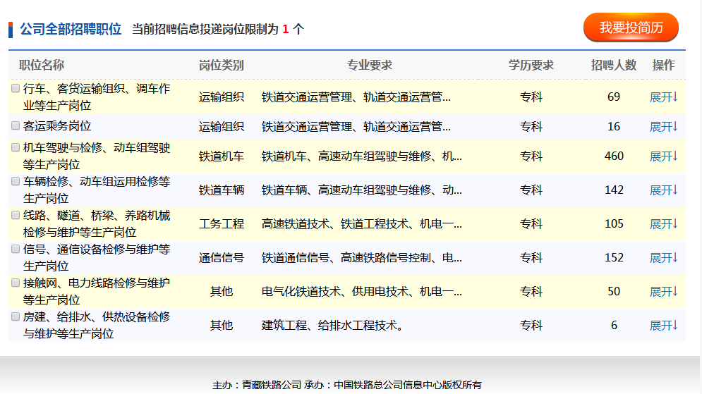 铁路招聘网_铁路招工