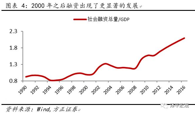 gdp投资包括哪些