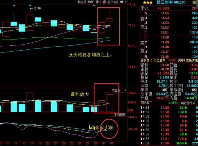 博云新材:神秘机构入场,迎来上涨第二春!_搜狐股票_搜狐网