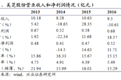 2012汉中gdp_统筹协调促发展城乡区域显活力——陕西城乡区域发展综述