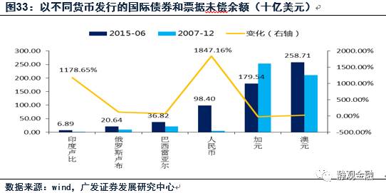 经济总量占世界的比重_中国gdp占世界的比重(3)