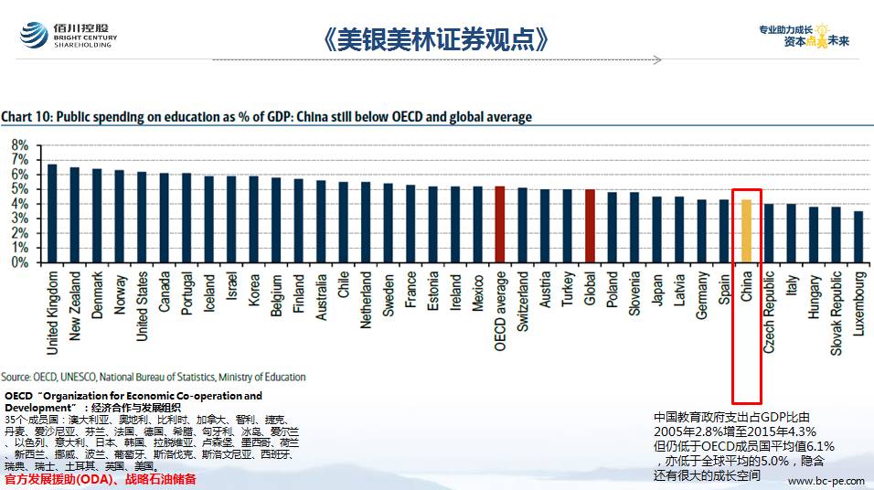 中国gdp占政府支出_2018税收支出的形式汇总(2)