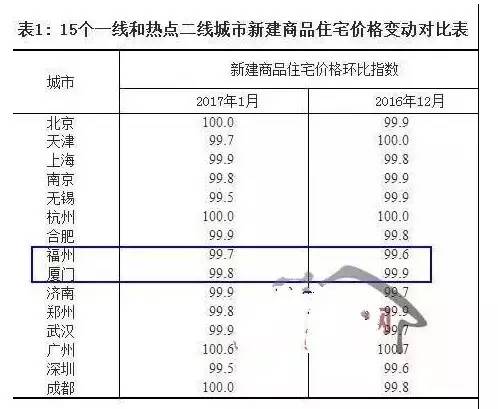 福州出生人口统计_2018年福州市仓山区国民经济和社会发展统计公报 统计信息(3)