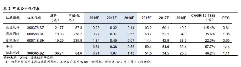 【海通计算机】恒华科技：净利同比增长55%，云平台顺利推进，配售电业务有望逐步加快