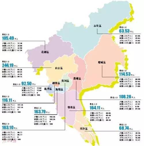 从化人口有多少_从化常住人口有这么多 2016广州市人口规模及分布情况出炉