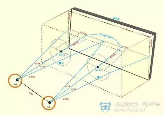 【87观点】大肆炒作的假vr产品 为何无视硬件的性能标准