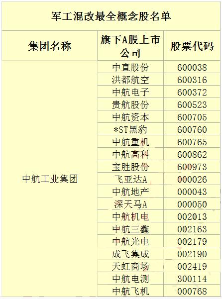 军工企业央企计入地方gdp吗_军工央企