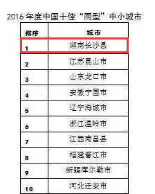 综合实力百强区gdp_豪气了 全国百强区 GDP近千亿 广州这6区要逆天