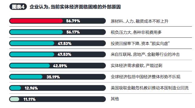 企业购买原材料不算gdp_碧蓝航线企业图片