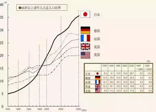 世界各洲人口排名_世界各大洲人口数排名,由多到少(3)