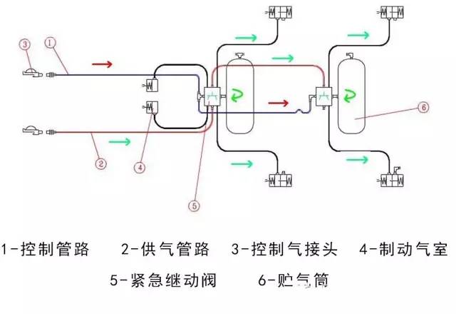 正常刹车中的工作制动状态