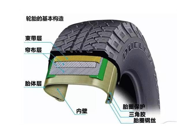 高速轿车子午线轮胎胎面胶的配方设计